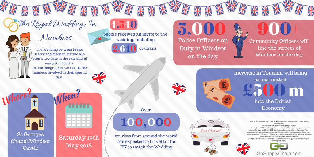 The Royal Wedding In Numbers